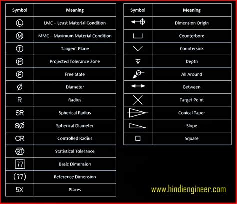 mechanical drawing symbols PDF